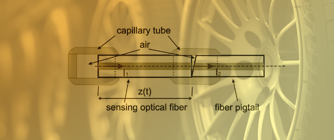 Dynamic Wheel Load Measurements by Optical Fiber Interferometry