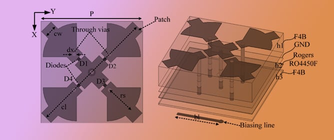 Wideband Reconfigurable Reflective Metasurface with 1-Bit Phase Control Based on Polarization Rotation