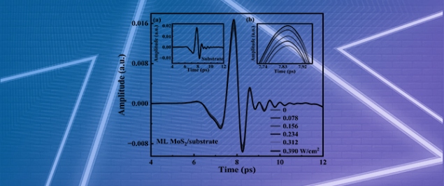 Terahertz Optoelectronic Properties of Monolayer MoS<sub>2</sub> in the Presence of CW Laser Pumping
