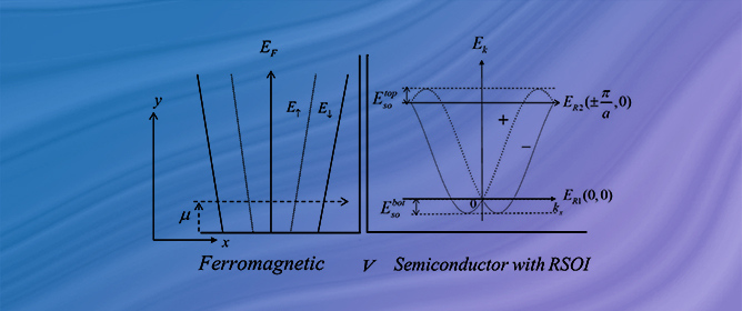 Rashba-Driven Spin Polarization in Ferromagnetic/Semiconductor Heterostructures