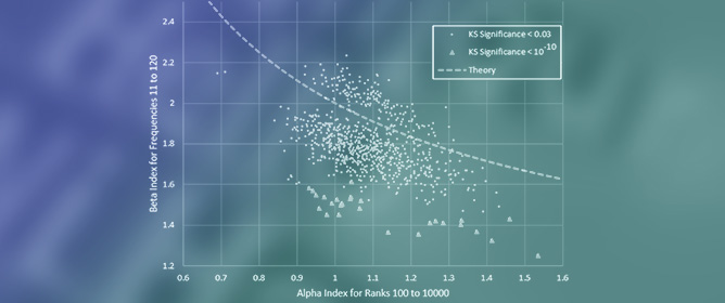 The Classical Model of Type-Token Systems Compared with Items from the&nbsp;Standardized Project Gutenberg Corpus