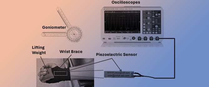 A Wrist Brace with Integrated Piezoelectric Sensors for Real-Time Biomechanical Monitoring in Weightlifting