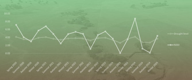 Drought Mapping in the Mediterranean: Toward Climate Adaptation