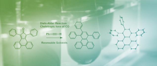 Renewable Solvents for Diels&ndash;Alder/Cheletropic Reaction Sequences