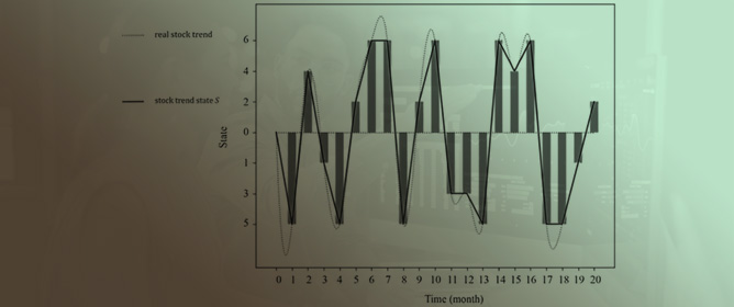 Research on Financial Stock Market Prediction Based on the Hidden Quantum Markov Model