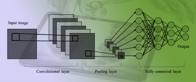 Deep Learning Methods for Lung Cancer Treatment Monitoring