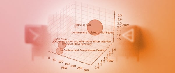 Development of Importance Measures Reflecting the Risk Triplet in Dynamic Probabilistic Risk Assessment