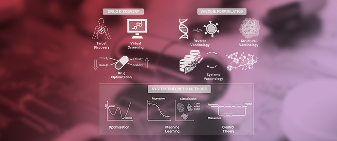 System Theoretic Methods in Drug Discovery and Vaccine Formulation: Review and Perspectives