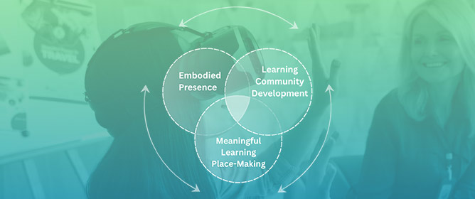 Interaction Design Strategies for Socio-Spatial Embodiment in Virtual World Learning