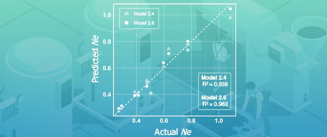Modeling Power Consumption: A Novel Correlation for Stirred Media Mills with Variable Bead Filling Ratios