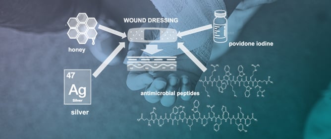Biological Macromolecule-Based Dressings for Combat Wounds: From Collagen to Growth Factors&mdash;A Review