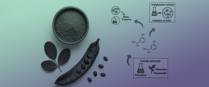 Antioxidant and Antiglycation Properties of Carob Flour Extracts: Evaluating Their Potential as a Functional Ingredient in Health-Oriented Foods and Supplements