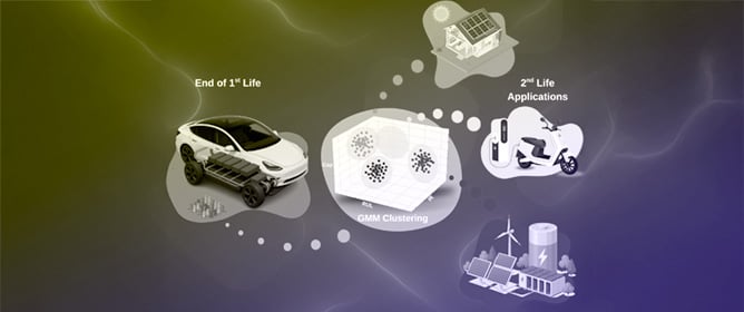Performance Enhancement of Second-Life Lithium-Ion Batteries Based on Gaussian Mixture Model Clustering and Simulation-Based Evaluation for Energy Storage System Applications