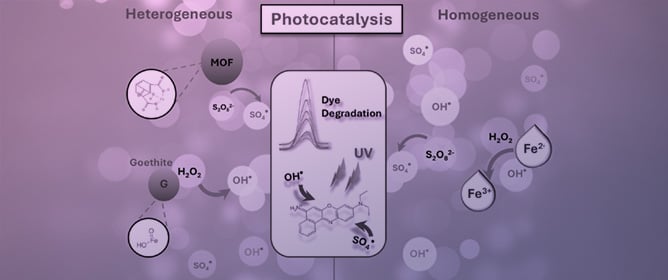 Homogeneous and Heterogeneous Photo-Fenton-Based Photocatalytic Techniques for the Degradation of Nile Blue Dye