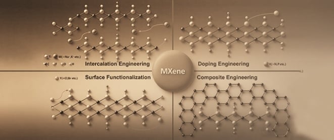 Progress in Surface and Interface Modification Strategies of MXene Materials for Energy Storage Applications