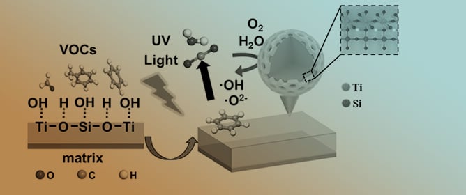 Schematic Illustration of the Mechanism of Enhanced Benzene Degradation Enabled&nbsp;by T@S NPs