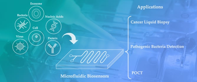 Microfluidic Biosensors: Enabling Advanced Disease Detection