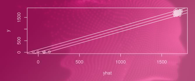 Some Useful Techniques for High-Dimensional Statistics
