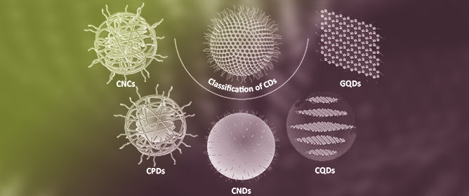 Recent Progress of Carbon Dots in Fluorescence Sensing