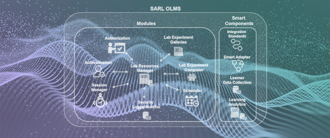 Availability Optimization of IoT-Based Online Laboratories: A Microprocessors Laboratory Implementation