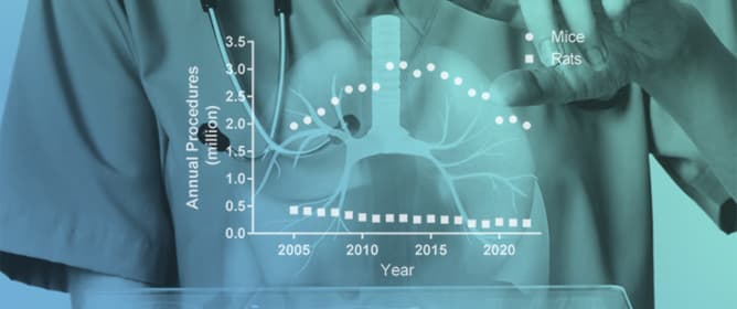 Temporal Relationships Between Occupational Exposure to High Molecular Weight Allergens and Associated Short Latency Respiratory Health Outcomes: Laboratory Animal Allergens