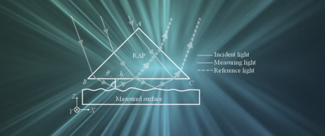 Investigation and Improvement of Inconsistency in Surface-Form Measurement Results Due to Difference of Incident Direction of Measuring Light in Abramson-Type Oblique-Incident Interferometer