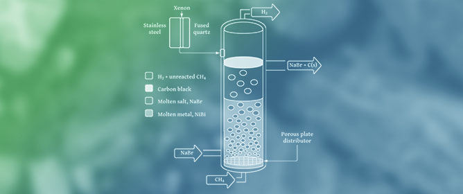 Techno-Economic Evaluation of Scalable and Sustainable Hydrogen Production Using an Innovative Molten-Phase Reactor