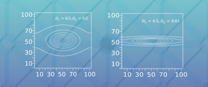 Mathematical Theory of Social Conformity II: Geometric Pinning, Curvature&ndash;Induced Quenching, and Curvature&ndash;Targeted Control in Anisotropic Logistic Diffusion