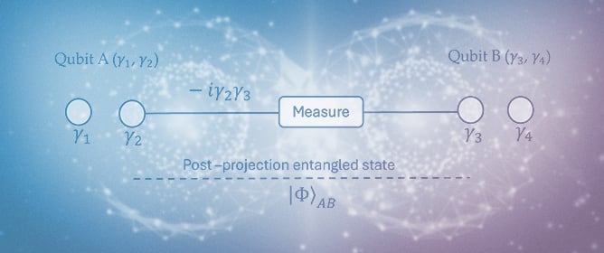 Topologically Protected Quantum Teleportation via Majorana Zero Modes: A Perspective on Scalability and Decoherence Immunity