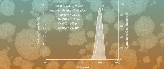 Optimising WC-25Co Feedstock and Parameters for Laser-Directed Energy Deposition