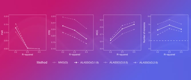 Unraveling Similarities and Differences Between Non-Negative Garrote and Adaptive Lasso: A Simulation Study in Low- and High-Dimensional Data