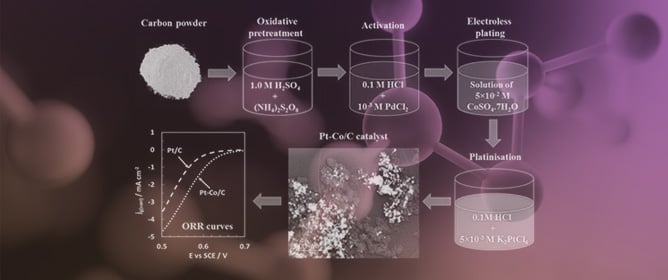 Enhanced Oxygen Reduction Reaction Activity of Carbon-Supported Pt-Co Catalysts Prepared by Electroless Deposition and Galvanic Replacement
