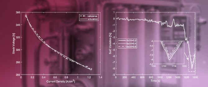 Calibration and Validation of a PEM Fuel Cell Hybrid Powertrain Model for Energy Management System Design