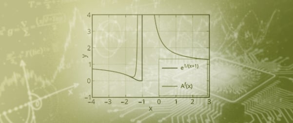 Approximation by Power Series of Functions
