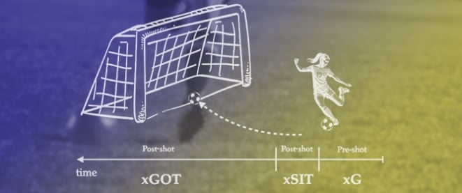 Expected Shot Impact Timing (xSIT) and Other Advanced Metrics as Indicators of Performance in English Men’s and Women’s Professional Football