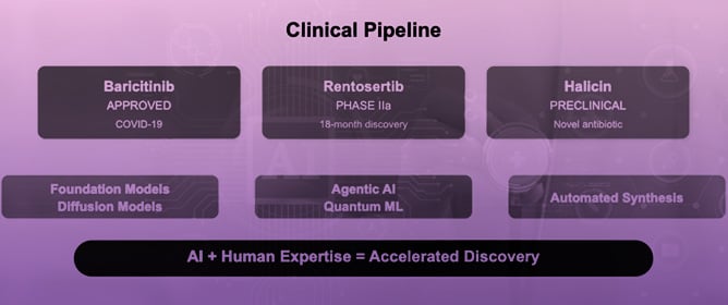 Artificial Intelligence in Small-Molecule Drug Discovery: A Critical Review of Methods, Applications, and Real-World Outcomes