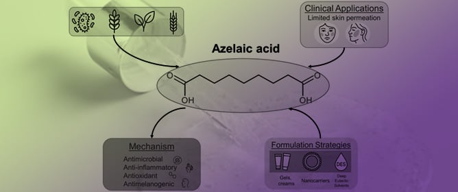 A Comprehensive Review of Azelaic Acid Pharmacological Properties, Clinical Applications, and Innovative Topical Formulations