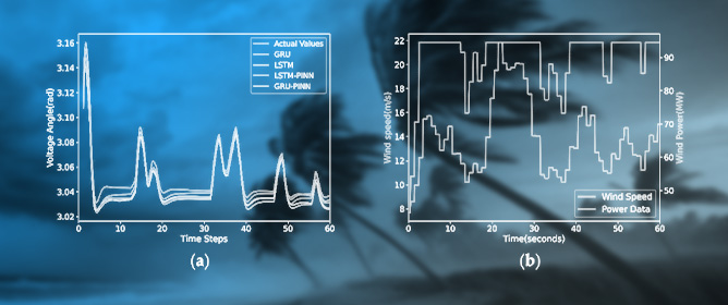 Physics-Informed Learning for Predicting Transient Voltage Angles in Renewable Power Systems Under Gusty Conditions
