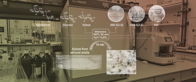 Faster Microwave-Assisted Synthesis of Microspherical Carbons from Commercial and Biomass-Derived Carbohydrates