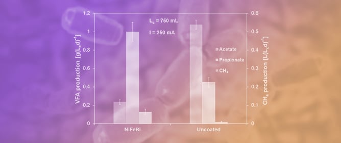 The Impact of a NiFe-Based Metal Alloy on CO<sub>2</sub> Conversion to CH<sub>4</sub> and Carboxylic Acids in a Microbial Electrosynthesis Cell