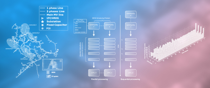 Heuristic-Based Scheduling of BESS for Multi-Community Large-Scale Active Distribution Network