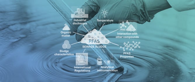 Organophosphate Flame Retardants in Romanian Wastewater and Rivers