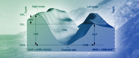 3D Morphometric Analysis of the Columbretes Grande Channel (Ebro Margin, NW Mediterranean)