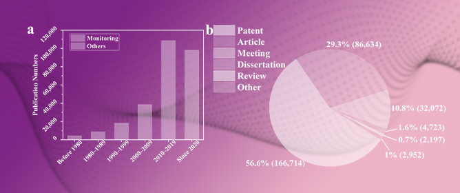 Review on Vibration Sensor and Recent Industrial Monitoring Progress