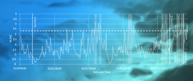 Measurement and Modelling of Beach Response to Storm Waves: A Case Study of Brandon Bay, Ireland