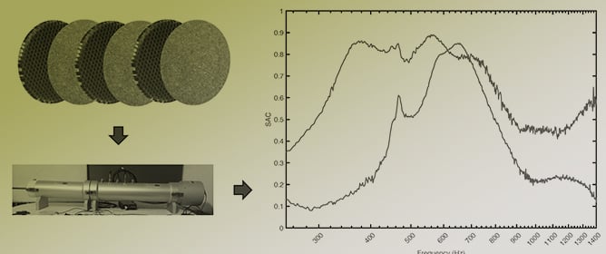 Sustainable Membrane-Based Acoustic Metamaterials Using Cork and Honeycomb Structures: Experimental and Numerical Characterization