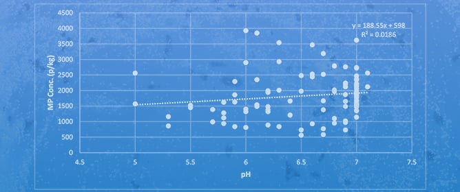 Microplastic Accumulation in Urban Stream Sediments: Vertical Distribution and Transport Dynamics