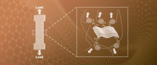 Enhancing Mechanical, Impact, and Corrosion Resistance of Self-Healable Polyaspartic Ester Polyurea via Surface Modified Graphene Nanoplatelets