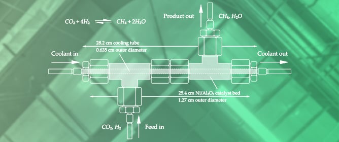 3D Multiscale CFD of Fixed-Bed CO<sub>2</sub> Methanation