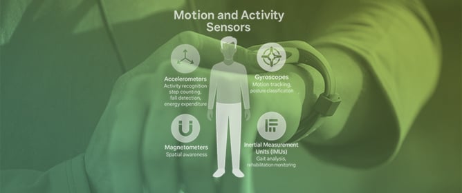 A Comprehensive Survey on Wearable Computing for Mental and Physical Health Monitoring